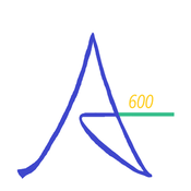 Radio Altitude 600