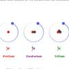 undefined What Are Isotopes?